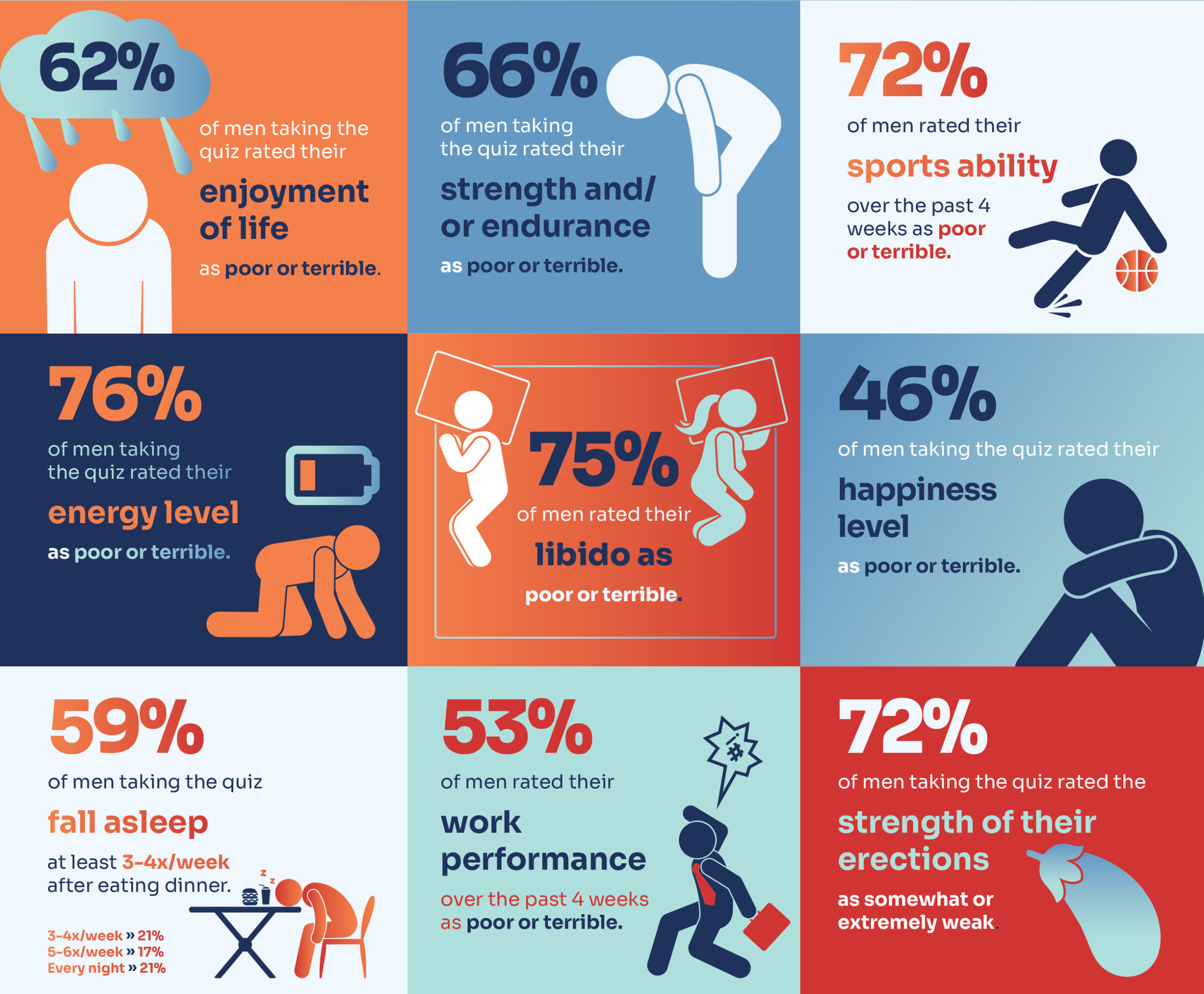 Low T Quiz Results Infographic-v1-1