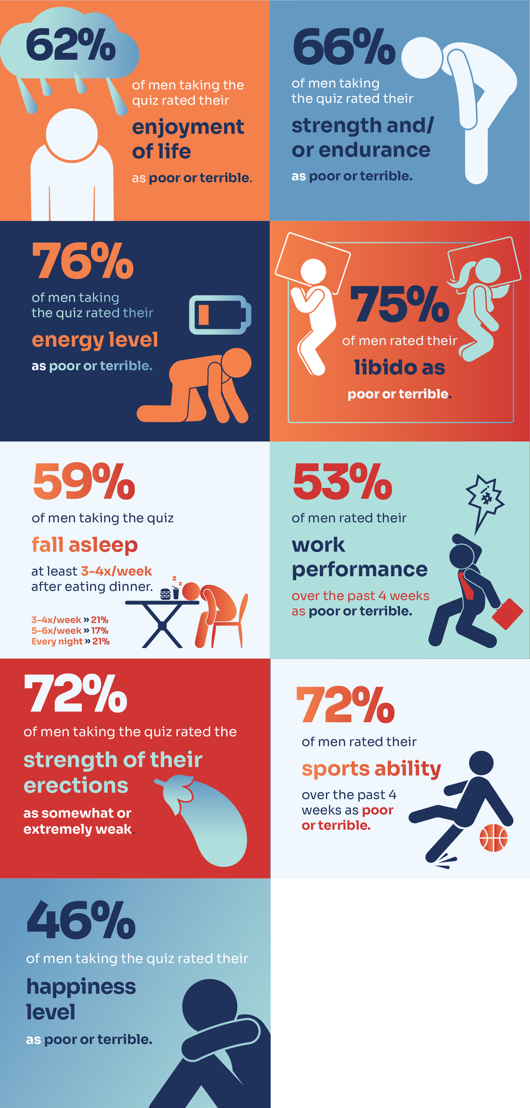 Low T Quiz Results Infographic-v1-1